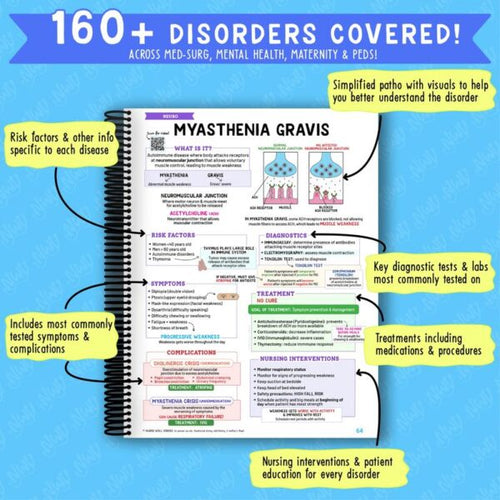 Nursing School Success Bundle