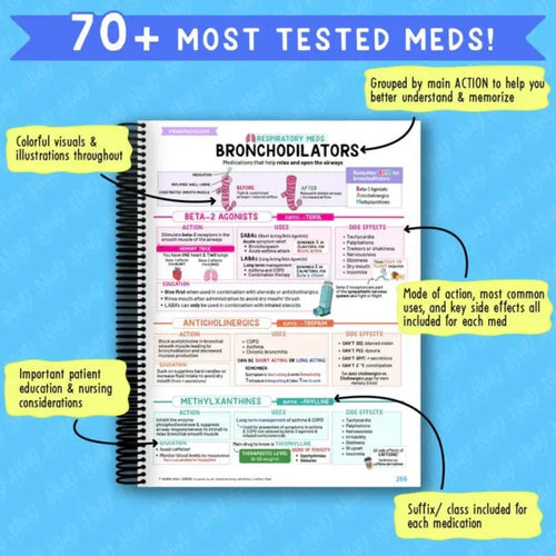 Nursing School Success Bundle